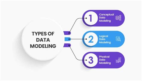 Understanding Different Model Categories