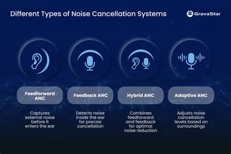 Understanding Different Noise Cancelling Technologies