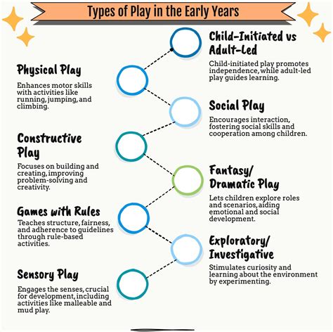Understanding Different Play Groups