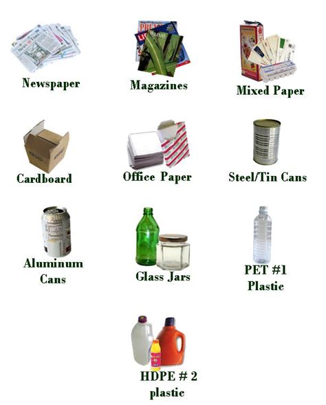 Understanding Different Recycled Materials