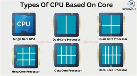 Understanding Different Refill Core Types