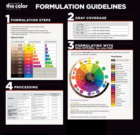 Understanding Different Shades and Formulations
