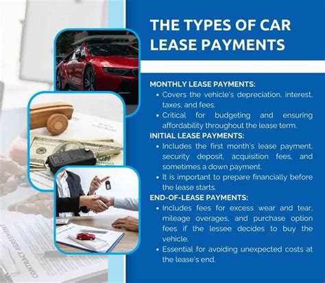 Understanding Different Types of Bmw Lease Offers