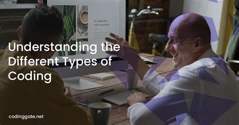 Understanding Different Types of Coding Questions