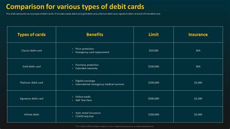 Understanding Different Types of Debit Cards