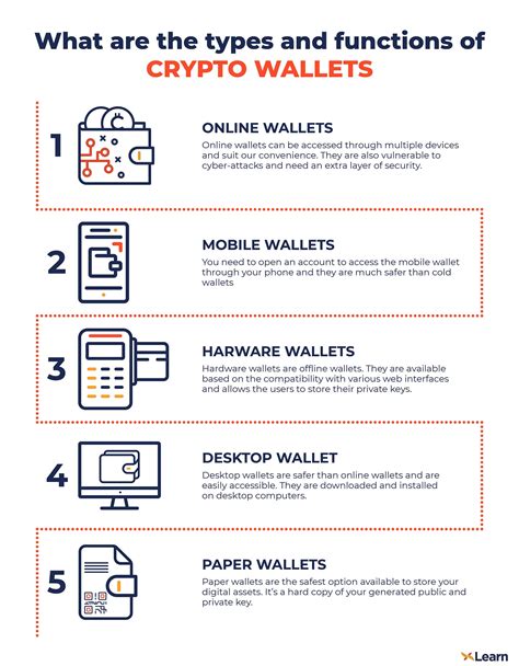 Understanding Different Types of Easy Crypto Wallets