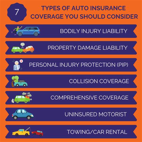 Understanding Different Types of New Car Insurance Coverage