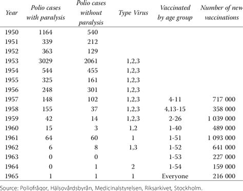 Understanding Different Types of Polio Cases