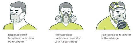 Understanding Different Types of Respirators for Asbestos