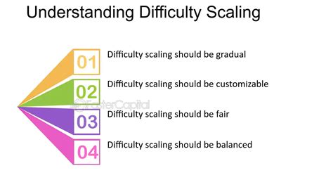 Understanding Difficulty Levels