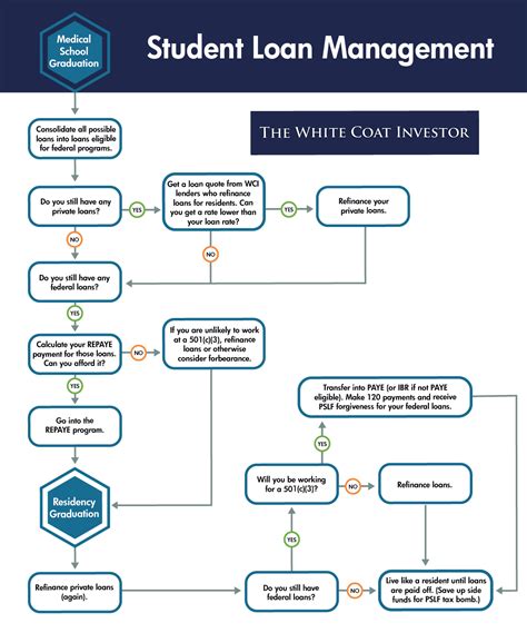 Understanding Discover Student Loans and Resources