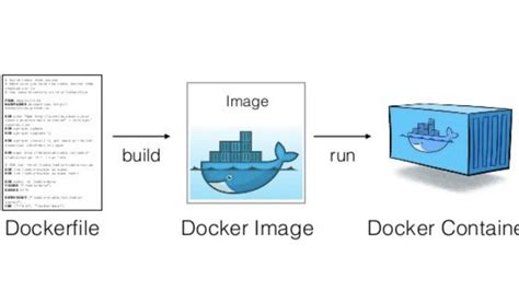 Understanding Dockerfile Basics