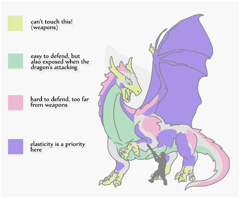 Understanding