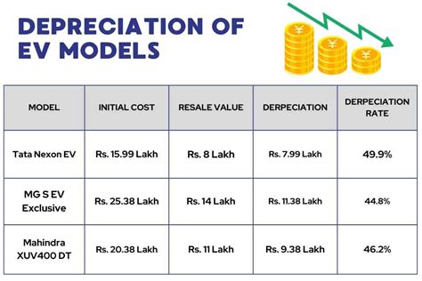 Understanding EV Depreciation vs. Leasing Benefits