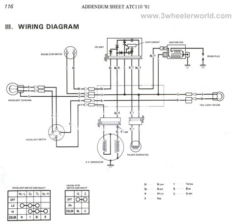 Understanding Electrical Components in Honda 3 Wheeler 250 Wiring Diagram