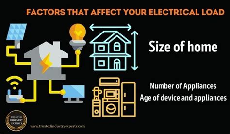 Understanding Electrical Load and Amperage