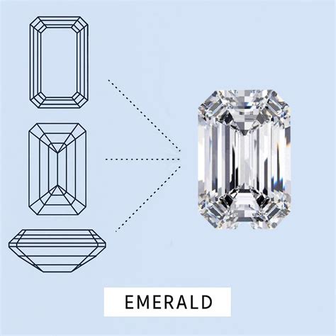 Understanding Emerald Cuts
