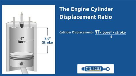 Understanding Engine Cylinders and Displacement