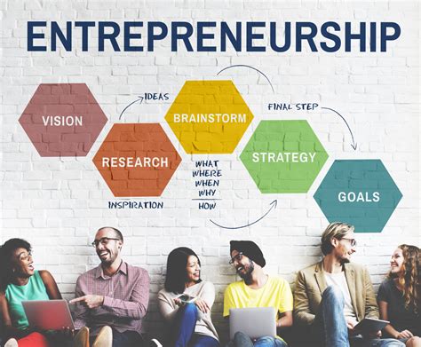 Understanding Entrepreneurship Help