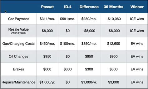 Understanding Ev Lease Costs