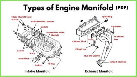 Understanding Exhaust Manifold and Its Role in Engine Performance