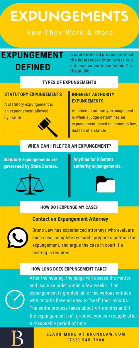 Understanding Expungement What Exactly Is It