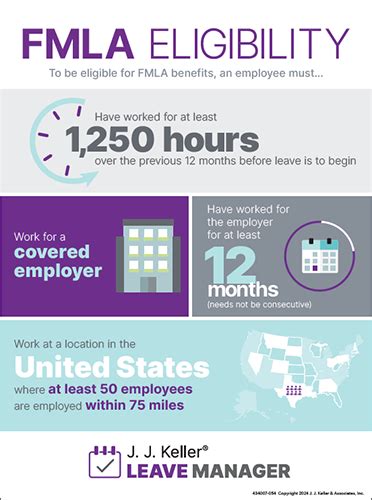 Understanding FMLA Eligibility Requirements