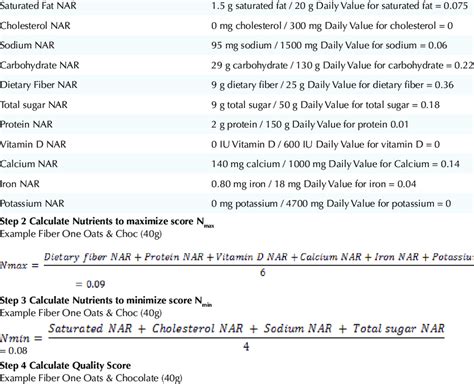 Understanding Fiber Ratios and Quality
