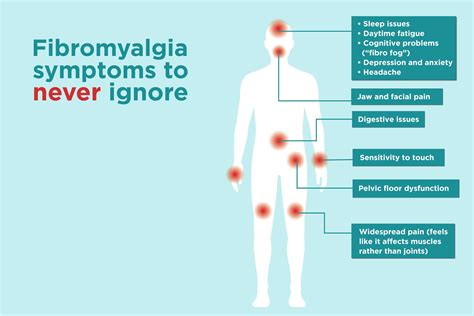 Understanding Fibromyalgia Symptoms