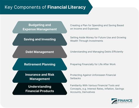 Understanding Financial Literacy Wiring Diagrams
