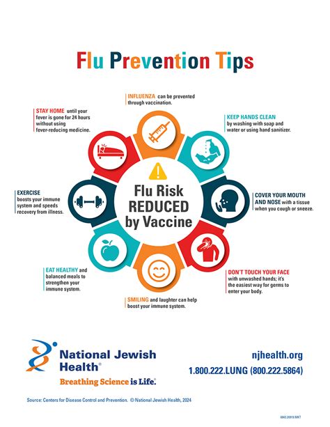 Understanding Flu Season and Protection Duration