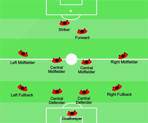 Understanding Football Positions
