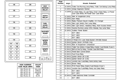 Understanding Fuse Box Components