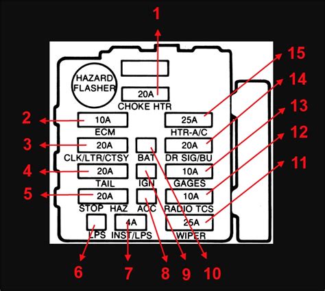 Understanding Fuse Box in 1976 c20 wiring