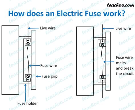 Understanding Fuse Functions