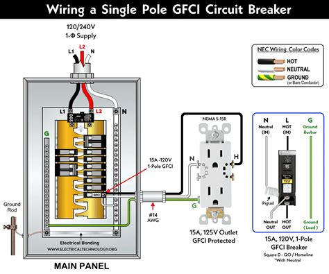Understanding GFCI Breaker Wiring