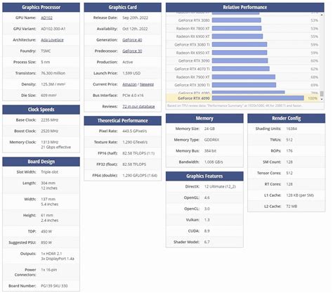 Understanding GPU Specifications