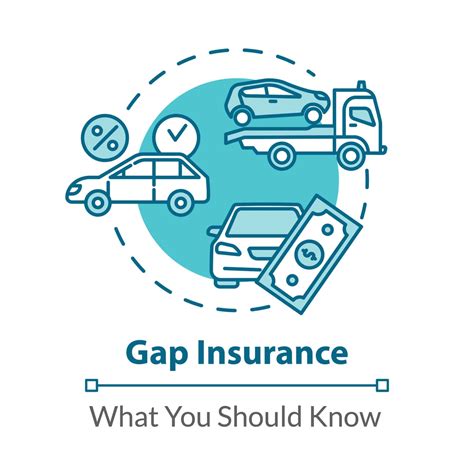 Understanding Gap Insurance in Florida