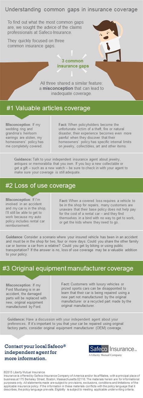 Understanding Gaps and Extra Coverage Options