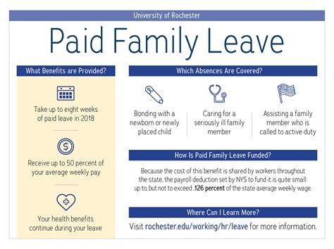 Understanding General Paid Family Leave Qualifications