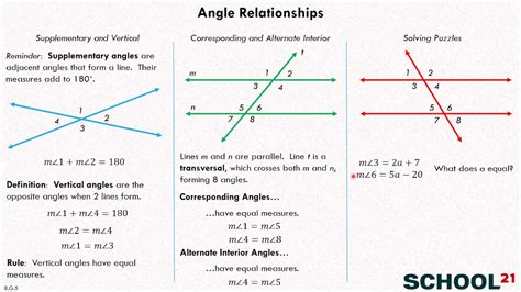 Understanding Geometry Basics: Angle Relationships