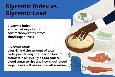 Understanding Glycemic Index and Load