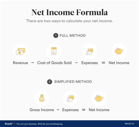 Understanding Gross Income: A Key to Accurately Calculating Net Income