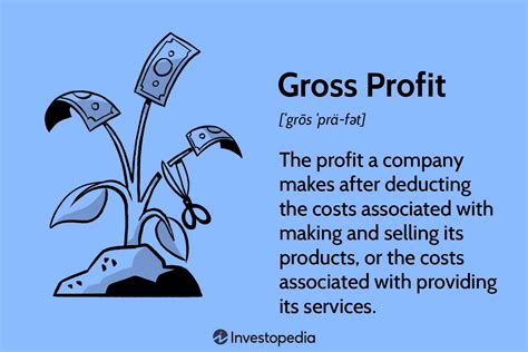 Understanding Gross Profit