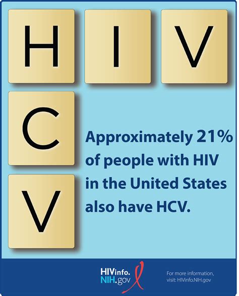 Understanding HBV, HCV and HIV Transmission