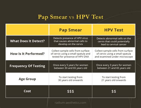 Understanding HPV Testing