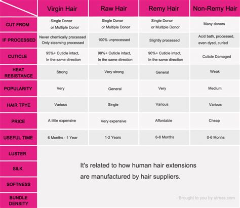 Understanding Hair Types: Virgin vs. Remy Hair