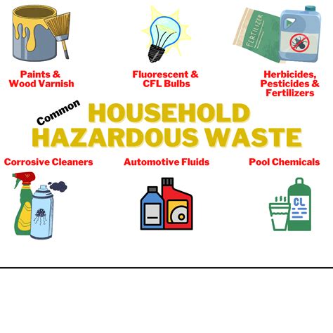 Understanding Hazardous Waste in Your Home