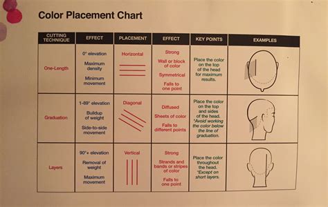 Understanding Highlight Density and Placement