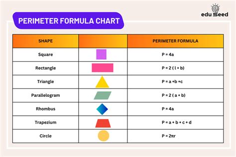 Understanding Hills Specific Formulas